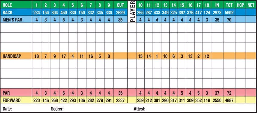 scorecard